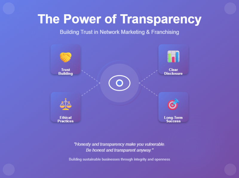 The Importance Of Transparency In Network Marketing And Franchise Development